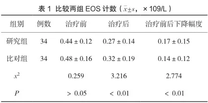 雾化吸入布地奈德混悬液与特布他林及异丙托溴铵对小儿肺炎的治疗效果分析