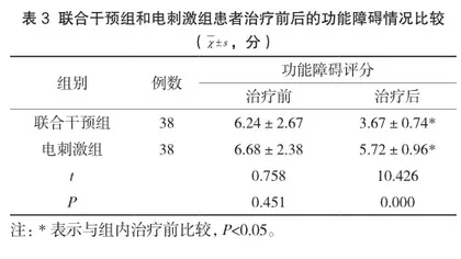 仿生物电刺激联合腹式呼吸在产后腹直肌分离中的临床治疗效果和预后情况3