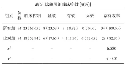 雾化吸入布地奈德混悬液与特布他林及异丙托溴铵对小儿肺炎的治疗效果分析2