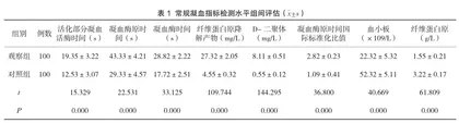 凝血检验指标在弥漫性血管内凝血诊断中的应用研究