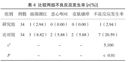 雾化吸入布地奈德混悬液与特布他林及异丙托溴铵对小儿肺炎的治疗效果分析3