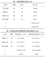 螺旋CT联合钼靶X线在乳腺癌早期诊断中的准确率分析