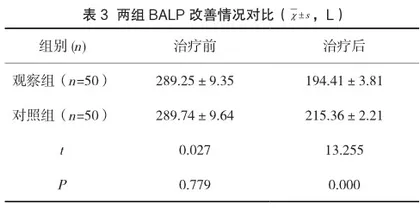 维生素D缺乏对儿童生长发育情况的影响2