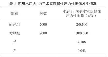 程序化护理管理在减少手术室压力性损伤中的应用效果观察