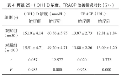 维生素D缺乏对儿童生长发育情况的影响3