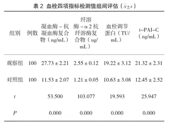凝血检验指标在弥漫性血管内凝血诊断中的应用研究2