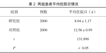 程序化护理管理在减少手术室压力性损伤中的应用效果观察2
