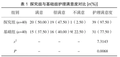 维持性血液透析患者实施血管通路专项护理的效果分析