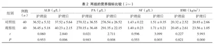 探讨个体化饮食指导对慢性肾衰竭维持性血液透析患者营养状况的影响2