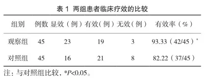复方丹参注射液联合奥曲肽治疗重症急性胰腺炎的疗效1