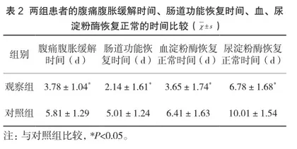 复方丹参注射液联合奥曲肽治疗重症急性胰腺炎的疗效2