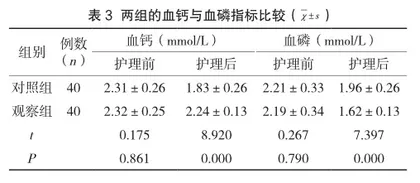 探讨个体化饮食指导对慢性肾衰竭维持性血液透析患者营养状况的影响3