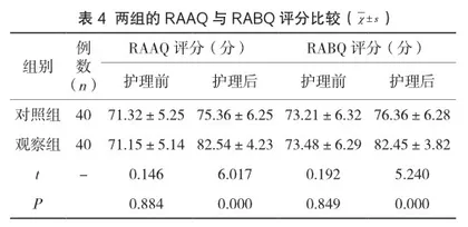 探讨个体化饮食指导对慢性肾衰竭维持性血液透析患者营养状况的影响4
