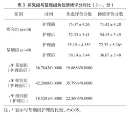 维持性血液透析患者实施血管通路专项护理的效果分析3