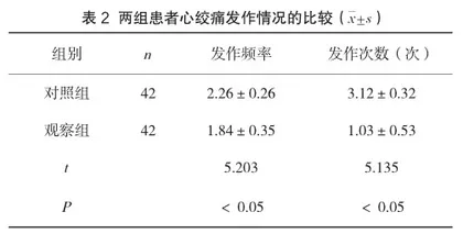 麝香保心丸联合单硝酸异山梨酯片对冠心病患者的影响探讨2