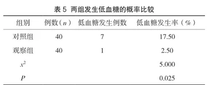 探讨个体化饮食指导对慢性肾衰竭维持性血液透析患者营养状况的影响5