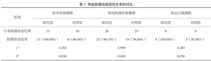 多层螺旋CT增强扫描联合后处理技术在肠梗阻病因诊断中的应用价值