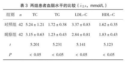 麝香保心丸联合单硝酸异山梨酯片对冠心病患者的影响探讨3