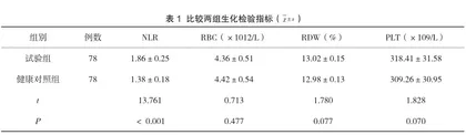 X线摄片结合生化检验诊断小儿支气管肺炎价值评价