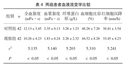 麝香保心丸联合单硝酸异山梨酯片对冠心病患者的影响探讨4
