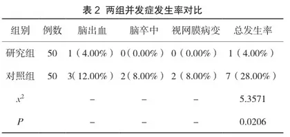 慢病管理中社区护理的应用价值2