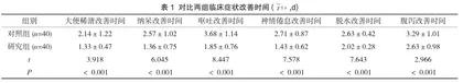 优质化护理对于小儿腹泻的临床效果探讨