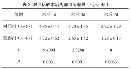 脐部切口腹腔镜手术治疗小儿腹股沟斜疝的效果观察2