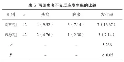 麝香保心丸联合单硝酸异山梨酯片对冠心病患者的影响探讨5