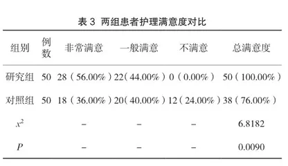 慢病管理中社区护理的应用价值3