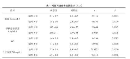 高通量血液透析对糖尿病肾病血透患者的临床观察