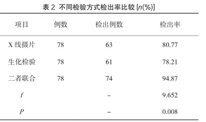 X线摄片结合生化检验诊断小儿支气管肺炎价值评价2