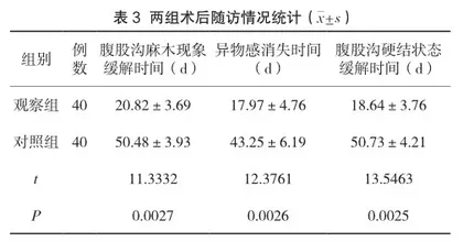 脐部切口腹腔镜手术治疗小儿腹股沟斜疝的效果观察3