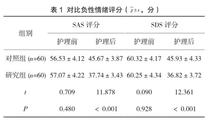 健康宣教配合心理护理对甲状腺功能亢进症患者SAS、SDS评分的影响分析