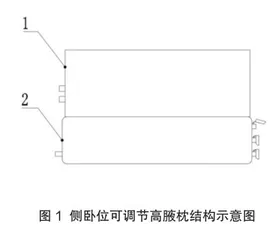侧卧位可调节高腋枕在胸外科侧卧位手术中的应用研究