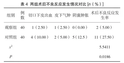 脐部切口腹腔镜手术治疗小儿腹股沟斜疝的效果观察4