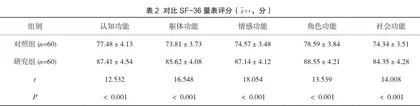 健康宣教配合心理护理对甲状腺功能亢进症患者SAS、SDS评分的影响分析2