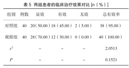 脐部切口腹腔镜手术治疗小儿腹股沟斜疝的效果观察5