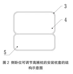 侧卧位可调节高腋枕在胸外科侧卧位手术中的应用研究2