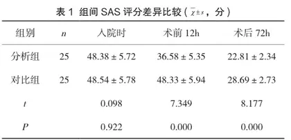 颈动脉内膜剥脱术治疗颈动脉狭窄的围术期护理