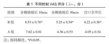 罗哌卡因复合舒芬太尼分娩镇痛对产妇产间发热的影响分析