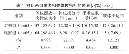 侧卧位可调节高腋枕在胸外科侧卧位手术中的应用研究4