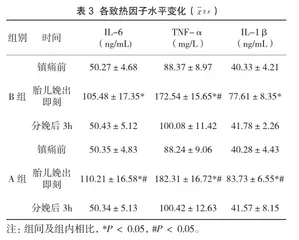 罗哌卡因复合舒芬太尼分娩镇痛对产妇产间发热的影响分析3