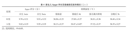罗哌卡因复合舒芬太尼分娩镇痛对产妇产间发热的影响分析4