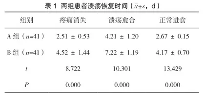 口腔护理结合饮食干预对口腔溃疡疗效的影响评价