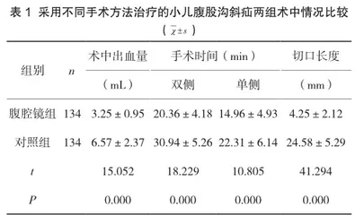 腹腔镜下微创治疗小儿腹股沟斜疝的临床效果应用