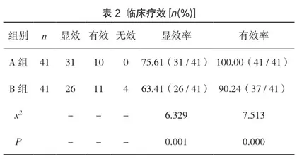 口腔护理结合饮食干预对口腔溃疡疗效的影响评价2