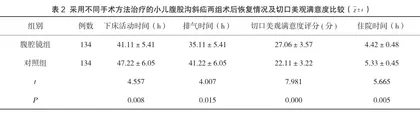 腹腔镜下微创治疗小儿腹股沟斜疝的临床效果应用2