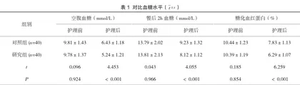 延续性远程护理模式在2型糖尿病患者中的应用及其效果评价