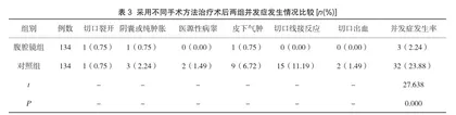 腹腔镜下微创治疗小儿腹股沟斜疝的临床效果应用3