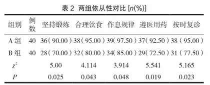 优质护理对腹式全子宫切除术患者心理情绪及满意度的影响2